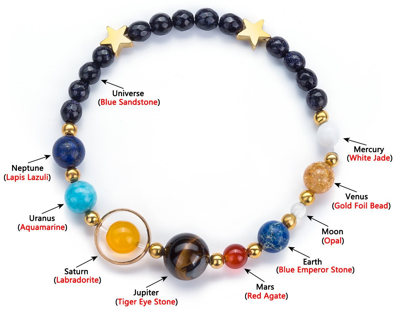Unisex Geometric Round Gemstone Beaded Bracelet Solar System Planet Design Handmade Jewelry